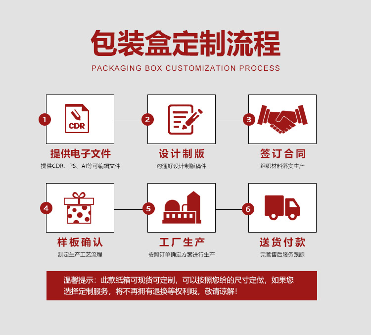 化妆品包装印刷制作流程